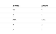 开云体育平台APP-塞维利亚主场告捷，稳固前四位置的简单介绍