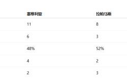 开云体育平台APP-塞维利亚主场告捷，稳固前四位置的简单介绍