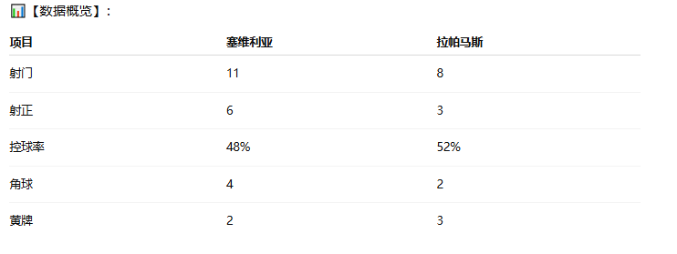 塞维利亚主场告捷，稳固前四位置的简单介绍